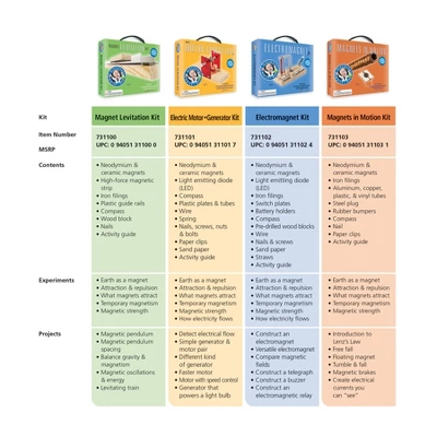 Dowling Magnets Magnet Levitation Kit 4 Dowling Magnets Magnet Levitation Kit - Image 2