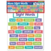Scholastic Teacher Resources More Sight Words Bulletin Board Set -Toy Store GUEST 472ef4ae dbf8 4c5a b4dd 5befd7eb4854