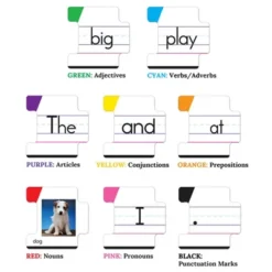 Carson Dellosa Education Sentence Building Board Game, Grade K-2 -Toy Store GUEST 9cf7b47e 8cfd 46ce 8907 ceb4d520fcd7