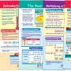NewPath Integers, Rational And Real Numbers Bulletin Board Chart Set, 6 Pieces 2 NewPath Integers, Rational And Real Numbers Bulletin Board Chart Set, 6 Pieces -Toy Store GUEST d138bf0a 75b8 4e6d 9fb1 115c57f308b1