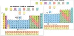 Kappa Periodic Table Of Elements With Tester, Pack Of 30